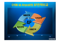 [국제마케팅] 엘지싸이언의 중국진출실패사례-17