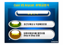 [국제마케팅] 엘지싸이언의 중국진출실패사례-18