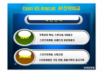 [국제마케팅] 엘지싸이언의 중국진출실패사례-20