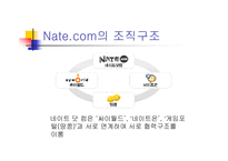 [인터넷비즈니스] 네이트닷컴의 비즈니스모델-6