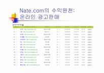 [인터넷비즈니스] 네이트닷컴의 비즈니스모델-11