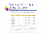 [인터넷비즈니스] 네이트닷컴의 비즈니스모델-12