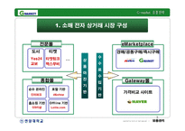 [유통관리] 지마켓 G마켓 기업분석 -유통전략-4