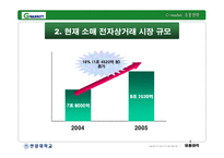 [유통관리] 지마켓 G마켓 기업분석 -유통전략-5
