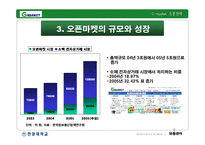 [유통관리] 지마켓 G마켓 기업분석 -유통전략-6