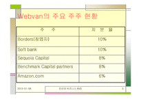 [인터넷비즈니스] 웹밴 Wenbvan 파산에 따른 시사점-5