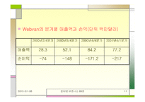 [인터넷비즈니스] 웹밴 Wenbvan 파산에 따른 시사점-11