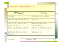 [인터넷비즈니스] 웹밴 Wenbvan 파산에 따른 시사점-17