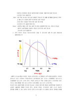 [리더십론] 상황적 접근법-9