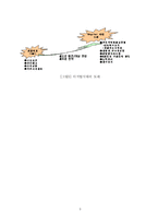 (Digital)시대의 기업문화개발방안을 논하시오-9
