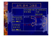 [수학과 현대사회] Metallgesellschaft(메탈게젤샤프트) 사건-11