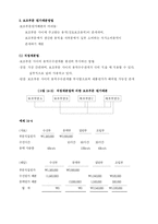 [관리회계] 제 14장 원가배분-4