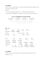 [관리회계] 제 14장 원가배분-5