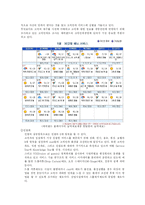 에버랜드 서비스마케팅-9