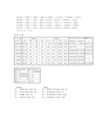 [행정관리기법] 국내 주요 대학의 효율성 분석 -2004 중앙일보 주관 대학종합평가를 중심으로-10