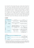 [가계경제론] 가계의 노후 대비 투자 중요성 증대-9