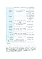 [가계경제론] 가계의 노후 대비 투자 중요성 증대-10