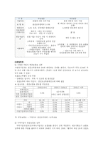 [가계경제론] 가계의 노후 대비 투자 중요성 증대-13