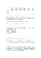 [가계경제론] 가계의 노후 대비 투자 중요성 증대-14