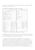 [매스컴] 미디어 효과이론을 통한 신문분석 -이라크 파병과 관련한 한겨레와 조선일보의 보도내용을 중심으로-12
