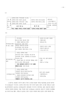 [매스컴] 미디어 효과이론을 통한 신문분석 -이라크 파병과 관련한 한겨레와 조선일보의 보도내용을 중심으로-14