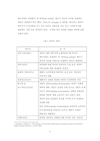 [조사방법론] 영화광고의 영,한 제목에 따른 호감도 조사-6