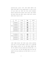 [조사방법론] 영화광고의 영,한 제목에 따른 호감도 조사-17