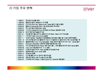 [광고전략] 아이리버 분석-5