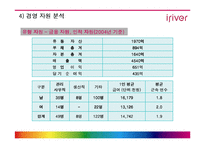 [광고전략] 아이리버 분석-12