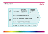 [광고전략] 아이리버 분석-15
