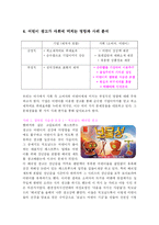 [광고학] 광고와 어린이-7
