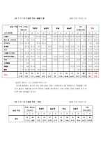 [광고] TV광고에서의 여성 묘사 연구-10