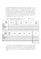 [광고] TV광고에서의 여성 묘사 연구-12