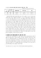 [광고] TV광고에서의 여성 묘사 연구-13