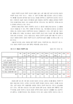 [광고] TV광고에서의 여성 묘사 연구-16