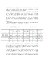 [광고] TV광고에서의 여성 묘사 연구-17