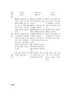 [초급TV제작] 성매매에 관한 프로그램 제작-11