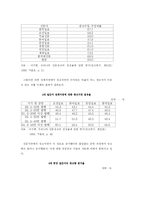신드롬의 원인 분석 -언론의 기능과 문제점-18