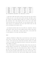 신드롬의 원인 분석 -언론의 기능과 문제점-19