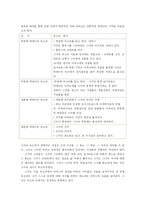 [문학] 메데아의 서술형식을 중심으로-7