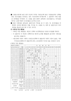 [교육평가]사회성 측정법-6