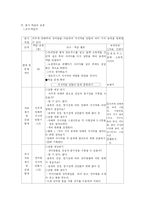[초등교육]과학지도안(5학년 용액의 성질)-3