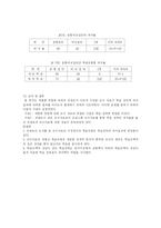 [교육연구]실험연구법-9