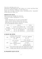 우리나라의 중소기업 지원 제도-4