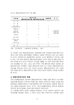 한국의 사회복지단체의 특징을 규모, 시스템, 법률, 경영적 관점에서 설명하라-7