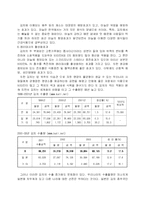 [수출전략]김치의 효능과 세계화 방안-2