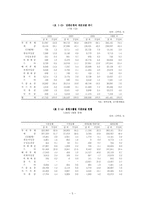 일반은행과 특수은행의 설립취지, 취급업무, 자금조달과 운용 면에서의 차이점을 기술하시오-6