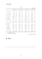 일반은행과 특수은행의 설립취지, 취급업무, 자금조달과 운용 면에서의 차이점을 기술하시오-11