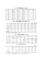 [복지제도]노인(고령화)사회의 효과적인 대처방안-5