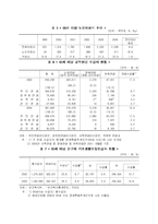[복지제도]노인(고령화)사회의 효과적인 대처방안-6